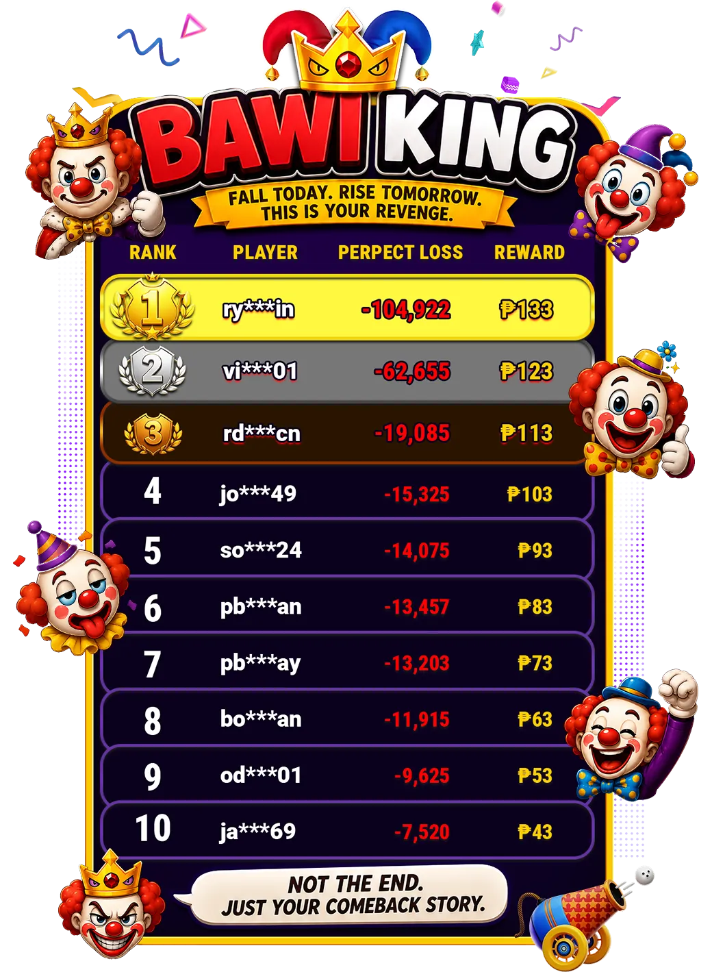 DAILY LEADERBOARD