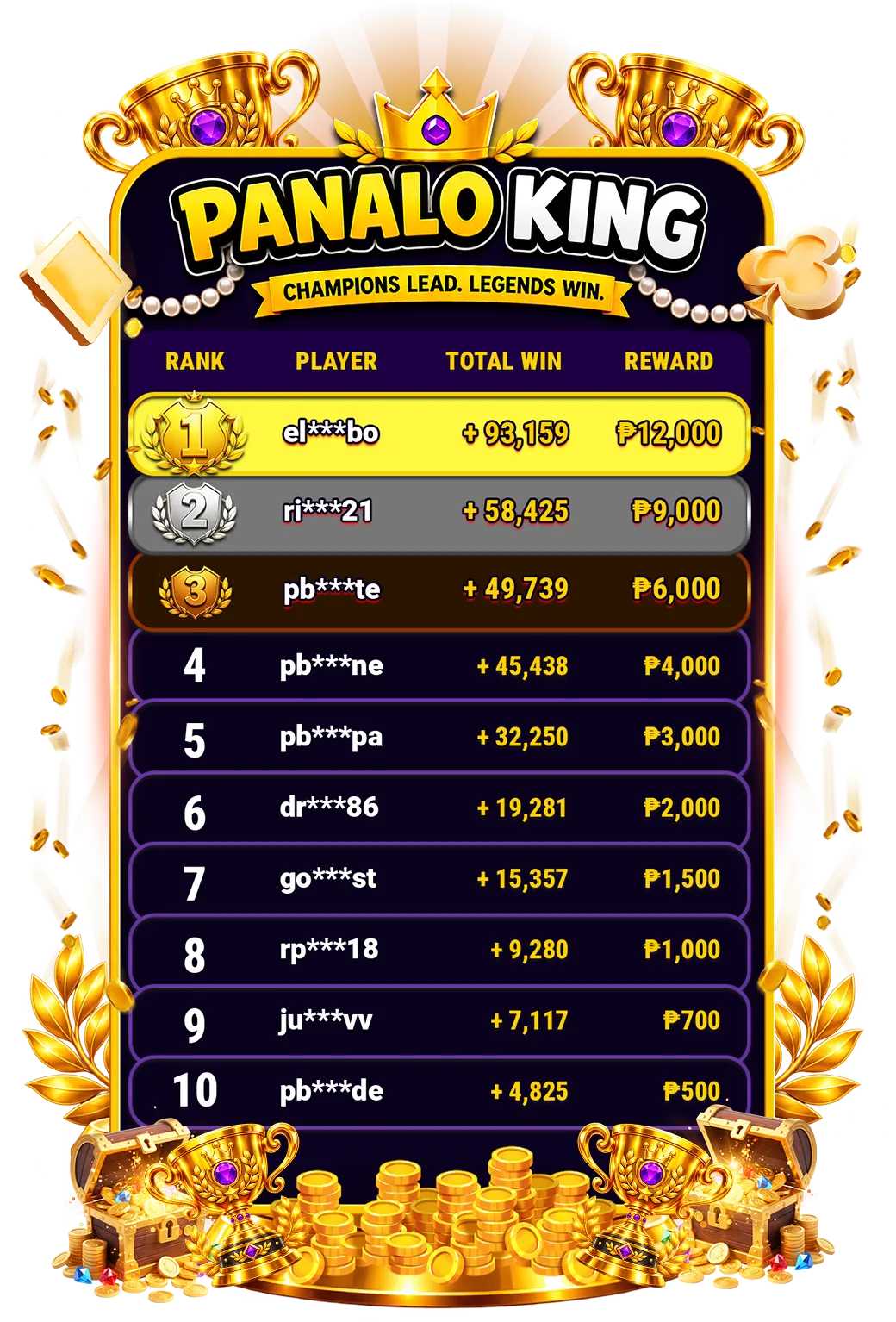 DAILY LEADERBOARD