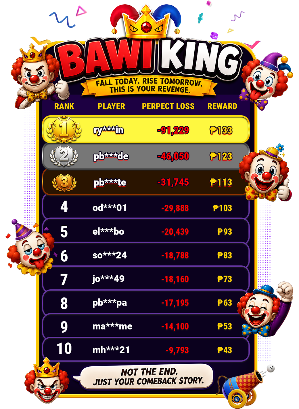 DAILY LEADERBOARD