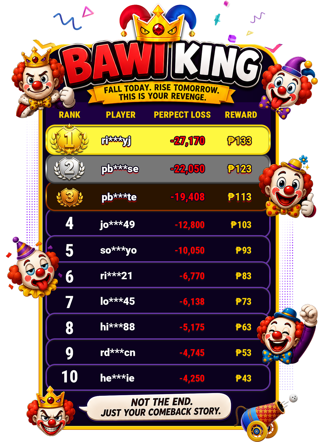 DAILY LEADERBOARD