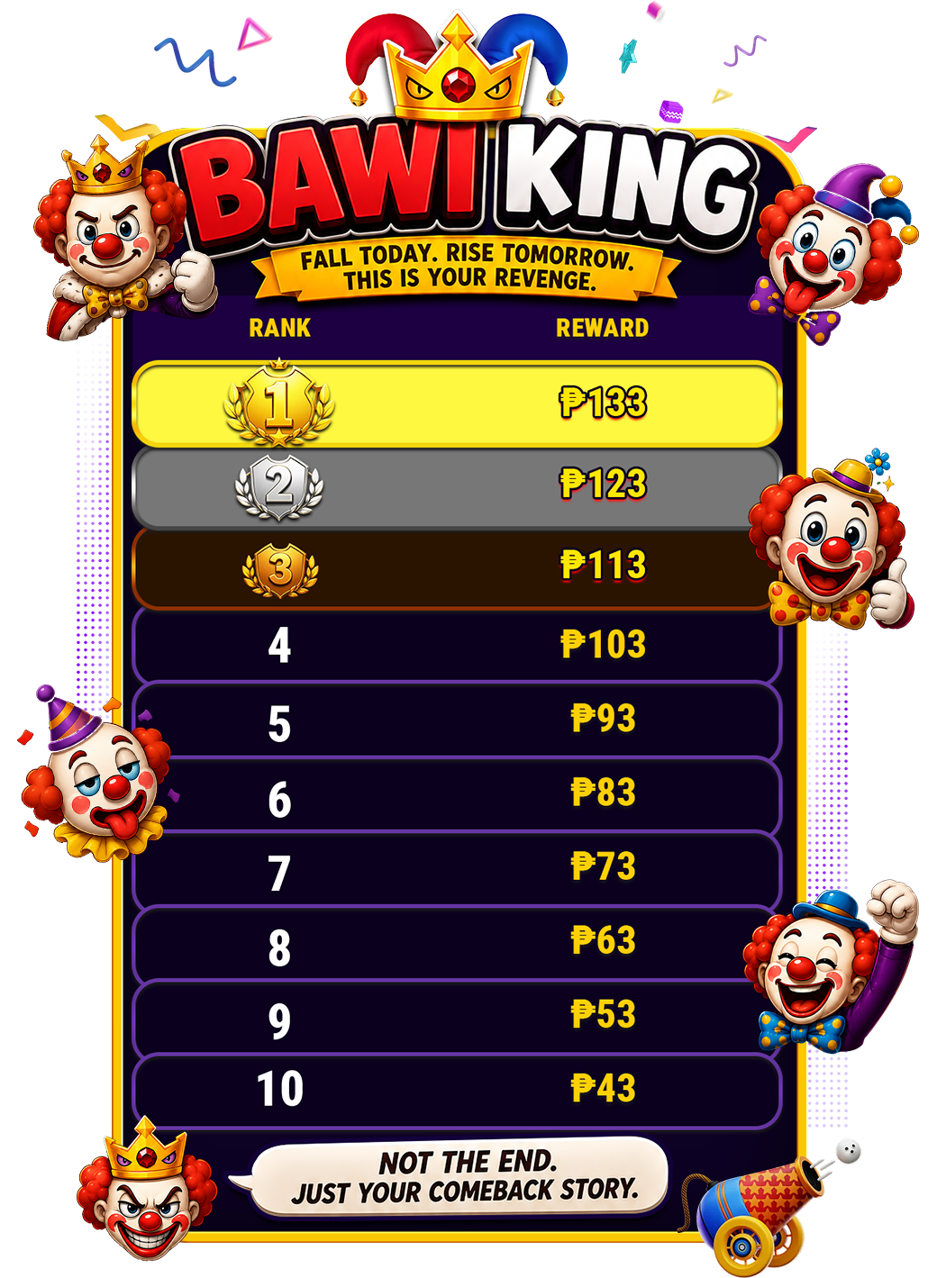 DAILY LEADERBOARD