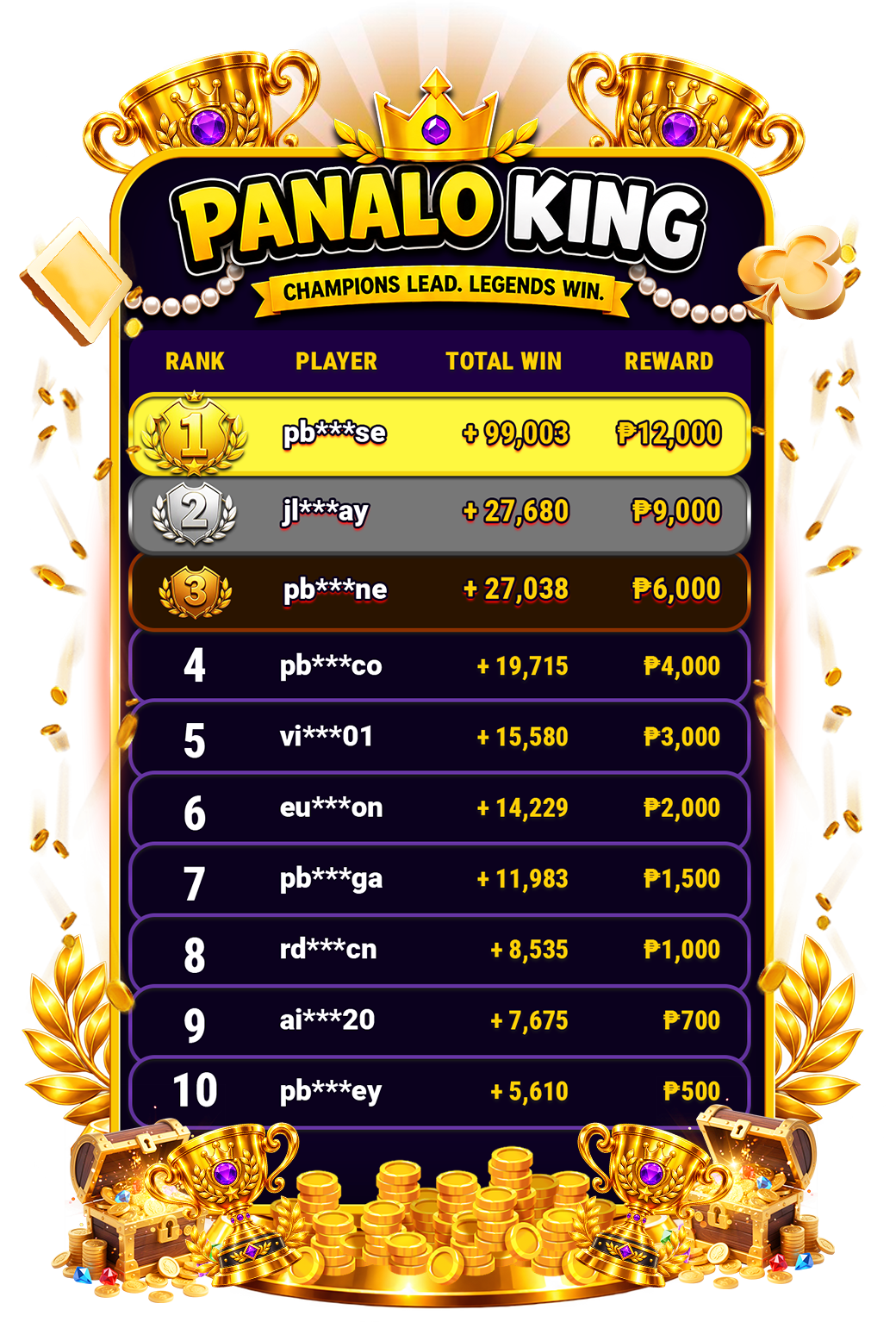 DAILY LEADERBOARD