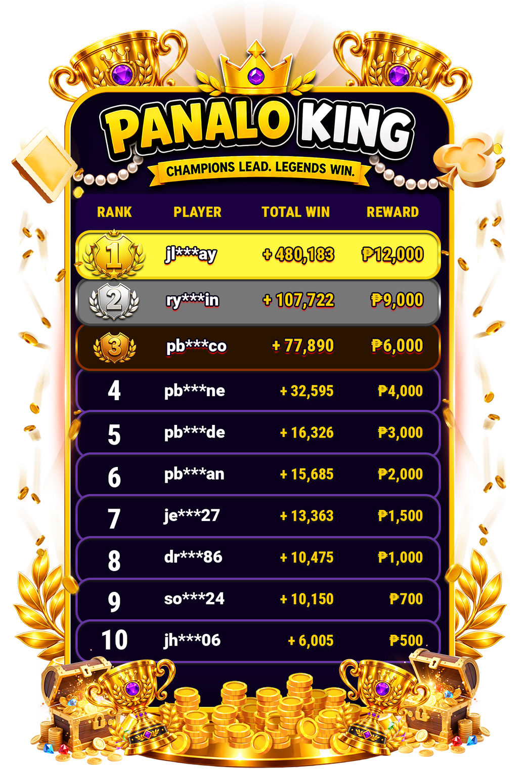 DAILY LEADERBOARD