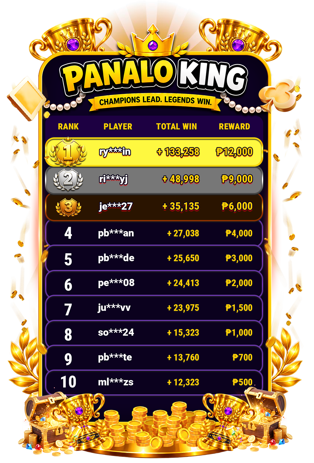 DAILY LEADERBOARD