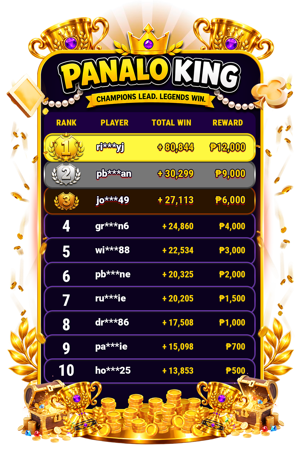 DAILY LEADERBOARD