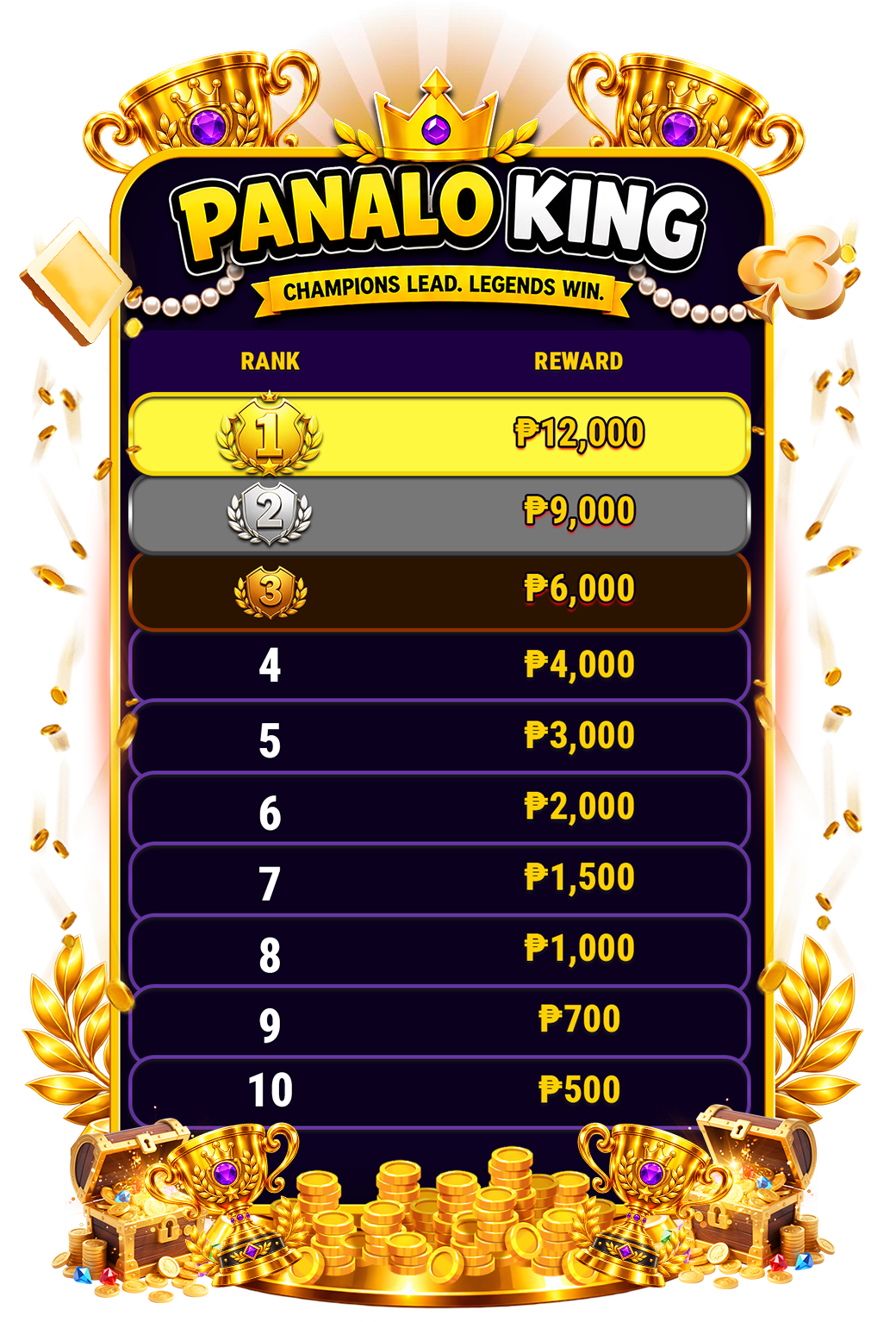 DAILY LEADERBOARD